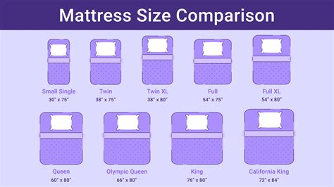Best Twin XL Size Mattress (2021): Reviews and Buyer's  