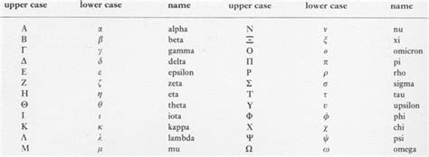 And for those who want to write there are vowels and consonants in it. Ancient Greek Alphabet