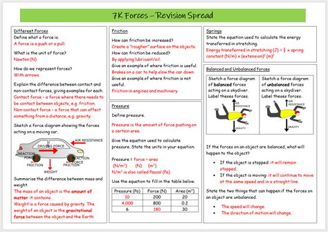 Forces Revision Spread Teaching Resources