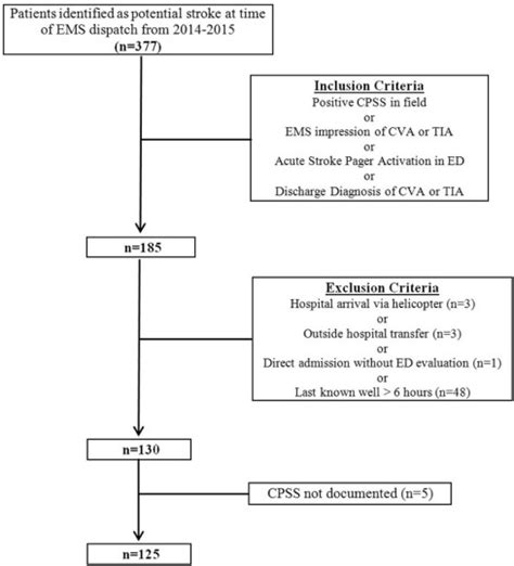 We did not find results for: Rethinking Prehospital Stroke Notification: Assessing ...