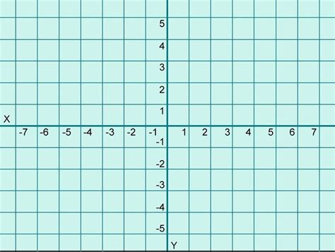 J02yzes Numbered Coordinate Graph Paper