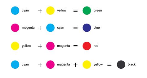 Subtractive Colors Explained 2022 • Colors Explained