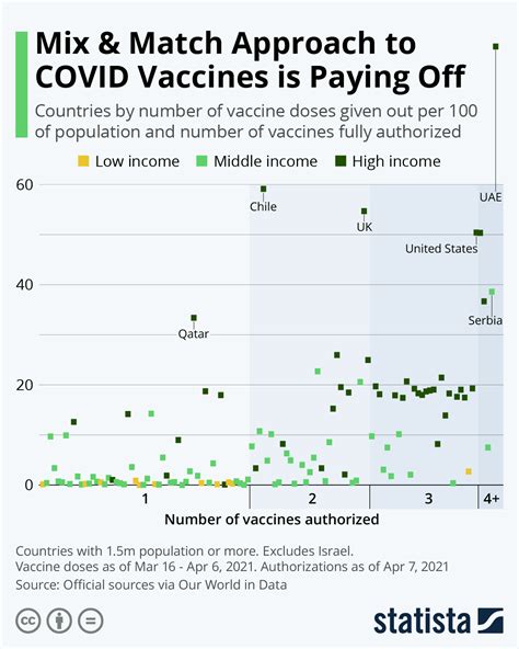 May 30, 2021 · pfizer brought its mrna covid vaccine to the market, but with no impact on its stock price. Chart: Mix & Match Approach to COVID Vaccines is Paying ...
