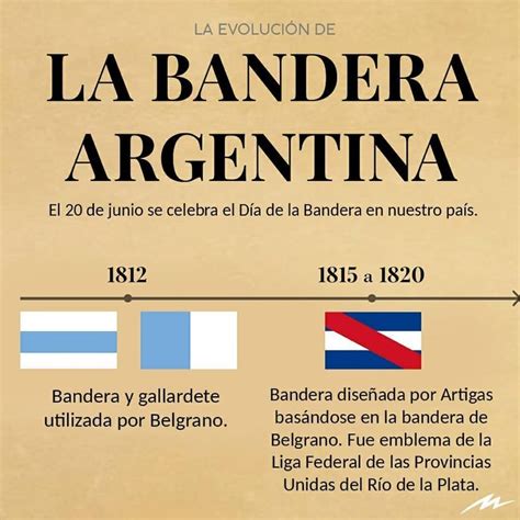 Radio Mitre On Instagram “📣 Cómo Fue La Evolución De La Bandera