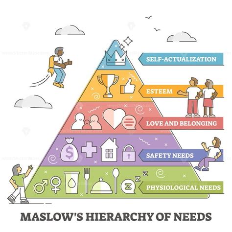 Maslow Pyramid With Hierarchy Of Human Needs Classification Outline