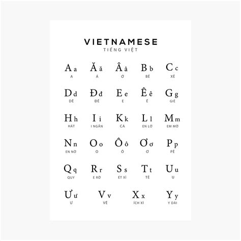 Vietnamese Alphabet Chart Oppidan Library