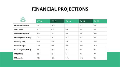 Financial Projections Template