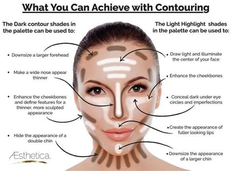 How To Apply Highlighter On The Face Highlighter Makeup Contouring