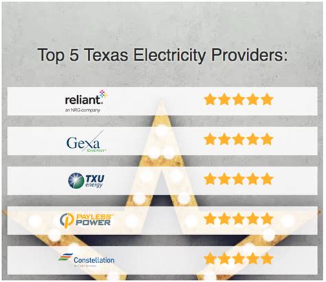 Texas Electricity Ratings Announces 5 Star Electricity Providers In