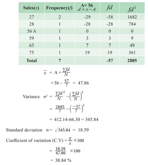 How To Calculate Coefficient Of Variation