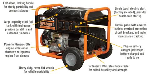 Free Shipping — Generac Gp6500e Portable Generator — 8125 Surge Watts
