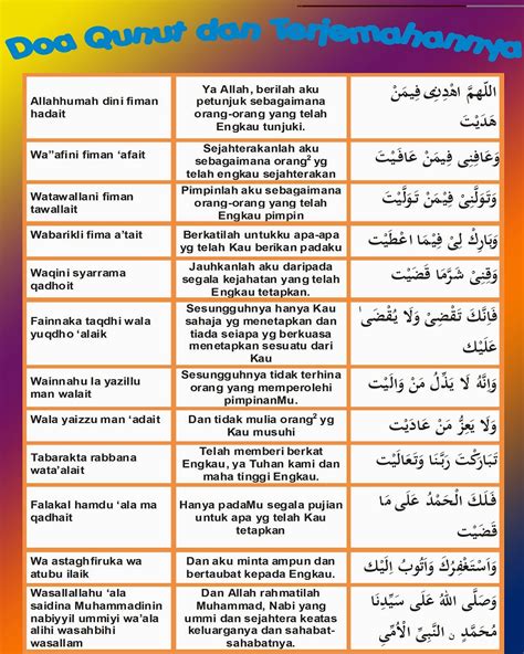 Bacaan Doa Qunut Dan Terjemahan Coretan Islami Riset