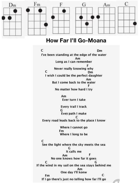 How To Play The Ukulele For Beginners Ukulele Lesson 1 Absolute