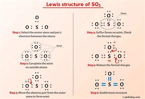 SO3 Lewis Structure In 6 Steps With Images