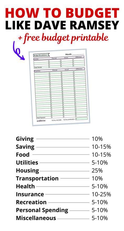 Financial Peace Baby Printable Forms Printable Forms Free Online