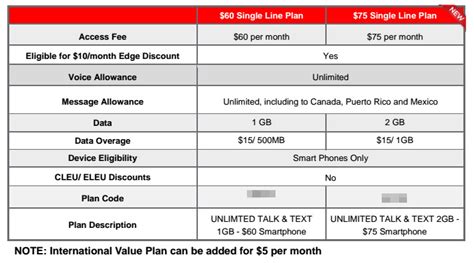 Verizon Introduced A New 75 Single Line 2gb Plan Secret 2gb 60 Save