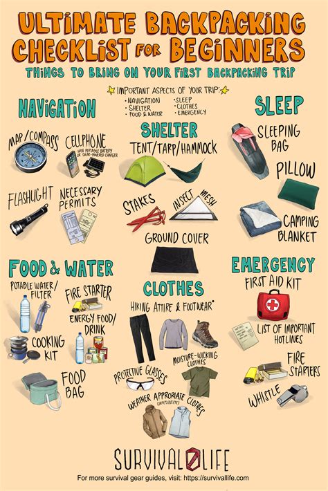 Backpacking Checklist Guide Riset