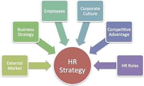 Human resource management ( hrm or hr ) is essentially the management of human resources. Strategic Human Resource Management Oz Assignments
