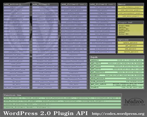 htmlcssjavascript cheat sheets  web designers
