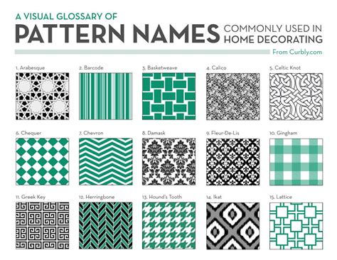 A Visual Glossary Of Commonly Used In Pattern Names Home Decorating