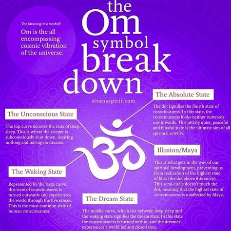 The Om Symbol Break Down Trends And Trikonasanas
