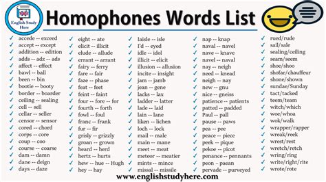 Homophones Words List English Study Here