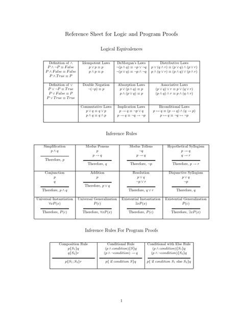 Reference Sheet For Logic And Program Proofs Logical Equivalences Pdf