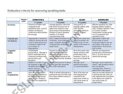Speaking Rubric Esl Worksheet By Magaly108 In 2021 Assessment