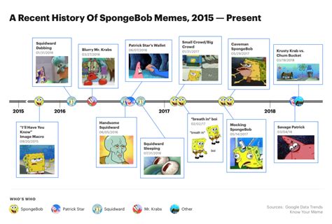 61 Examples Of Times A Spongebob Meme Made Us Say Me Af