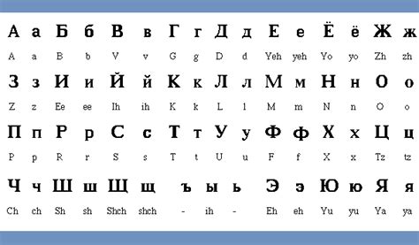 Alfabeto Em Russo