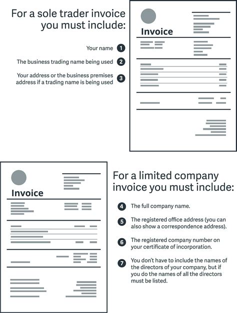 How To Write An Invoice And What To Include Sage Advice United Kingdom
