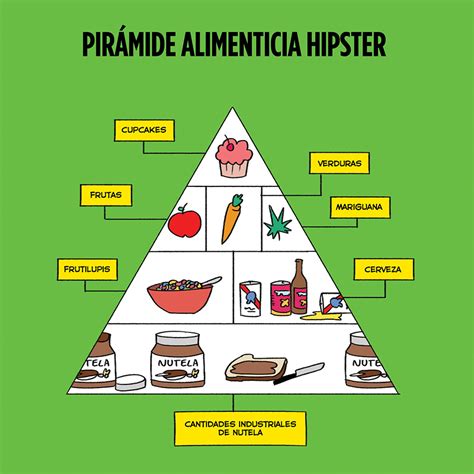 La Pirámide Alimenticia De Los Hipsters By Jorge Pinto Cuánto Hipster
