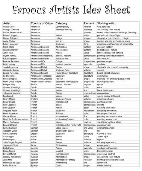 The 25+ best Famous artist names ideas on Pinterest | Art ...