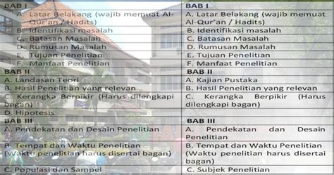 Cara Membuat Proposal Skripsi PGMI IAIN Syekh Nurjati Cirebon - BUNGFEI.COM