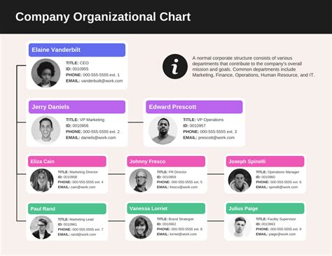 Cómo Crear Un Organigrama En Excel Paso A Paso