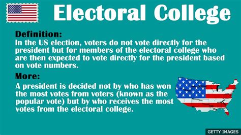 Bbc Learning English Us Elections Vocabulary Electoral College
