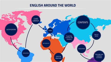 English Around The World By Laura Moratal On Prezi