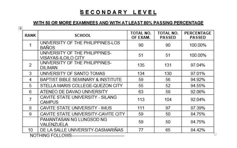 120863 Pass October 2022 Licensure Examination For Teachers Abs Cbn News