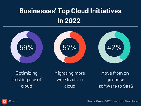 160 Fascinating Cloud Computing Statistics For 2023