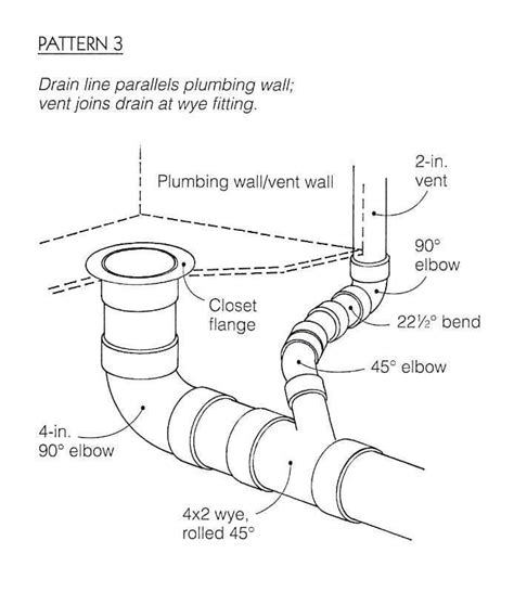 How To Understand And Use A Toilet Plumbing Rough In Diagram For