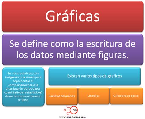 Graficas Y Estad Sticas Geograf A Cibertareas