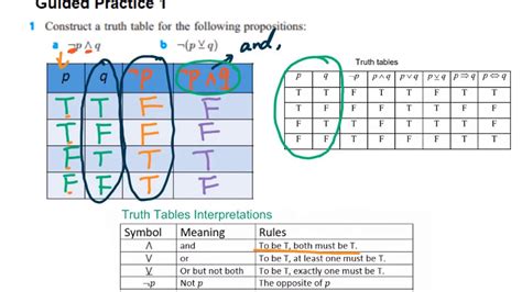 38 Truth Tables And Logical Equivalences Youtube