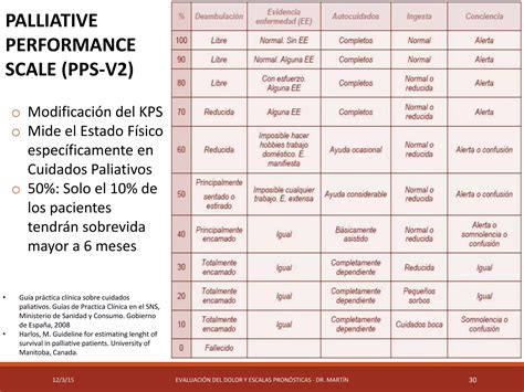 Evaluación Del Dolor Y Escalas Pronósticas Ppt