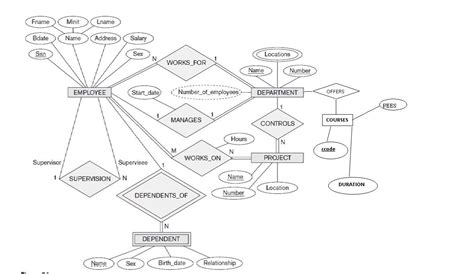 An Er Diagram For Company Database