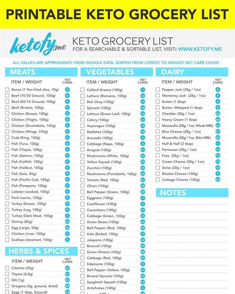 This keto food list comes with a free pdf that you can download at the end. Easy tabouleh tomato-cucumber | Recipe | Diet grocery ...