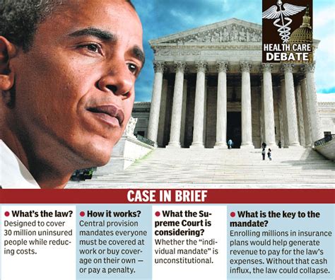 The us supreme court on thursday upheld a disputed portion of president barack obama's landmark health care reform, in a major republicans have mounted several legislative attacks on the law in parallel to the legal assaults and this is the second time in three years that the court has saved it. Supreme Court will rule Thursday on the constitutionality ...