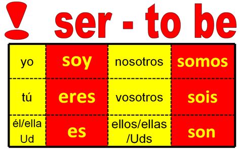 El Verb Ser Spanish Grammar Spanish Vocabulary Teaching Spanish Teaching Resources Learn