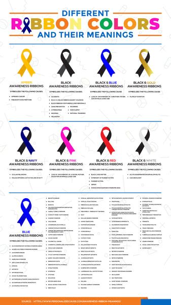 Disease Ribbon Color Chart