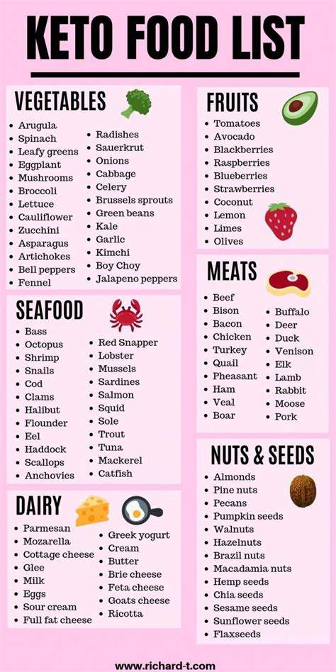 The Ultimate Keto Food List For Ketogenic Diet Beginners