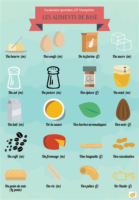 Vocabulario De La Comida En Francés Delf A1 Francés Principiantes